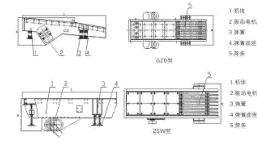 Vibrating feeder structural illustration