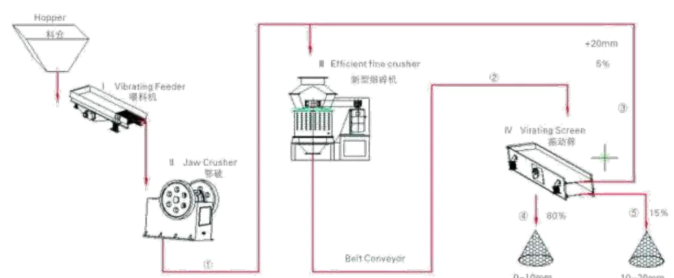 Fine crusher structural illustration