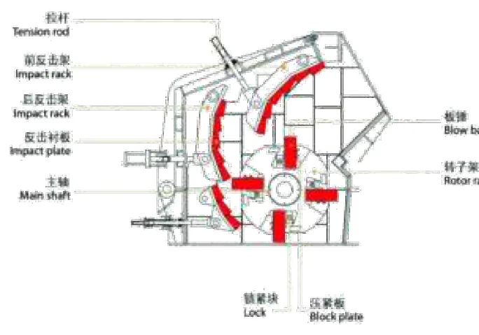 反击式破碎机结构原理示意